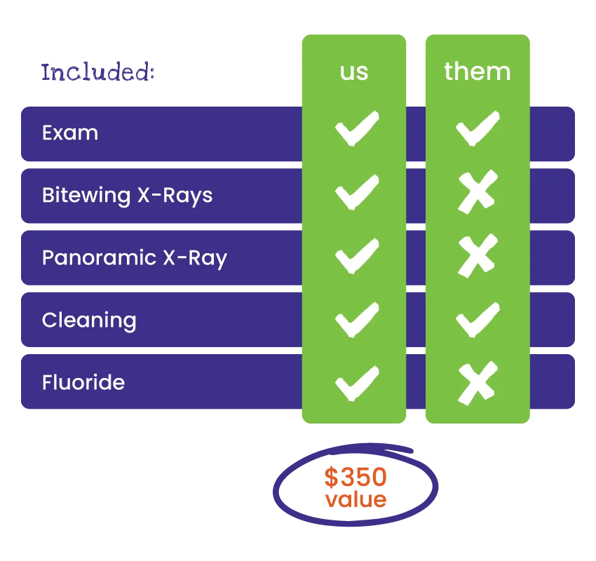 Ohio Kids Dental Membership Plans